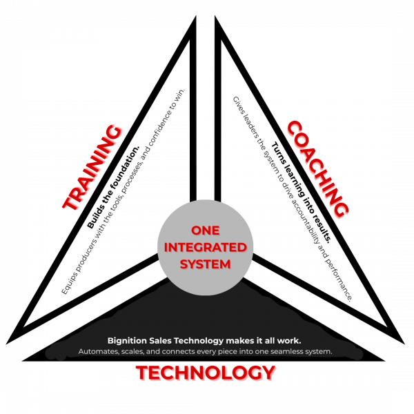 One Integrated System (1)